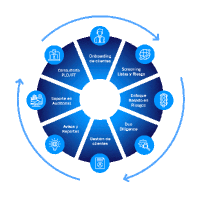 México ciclo liviano